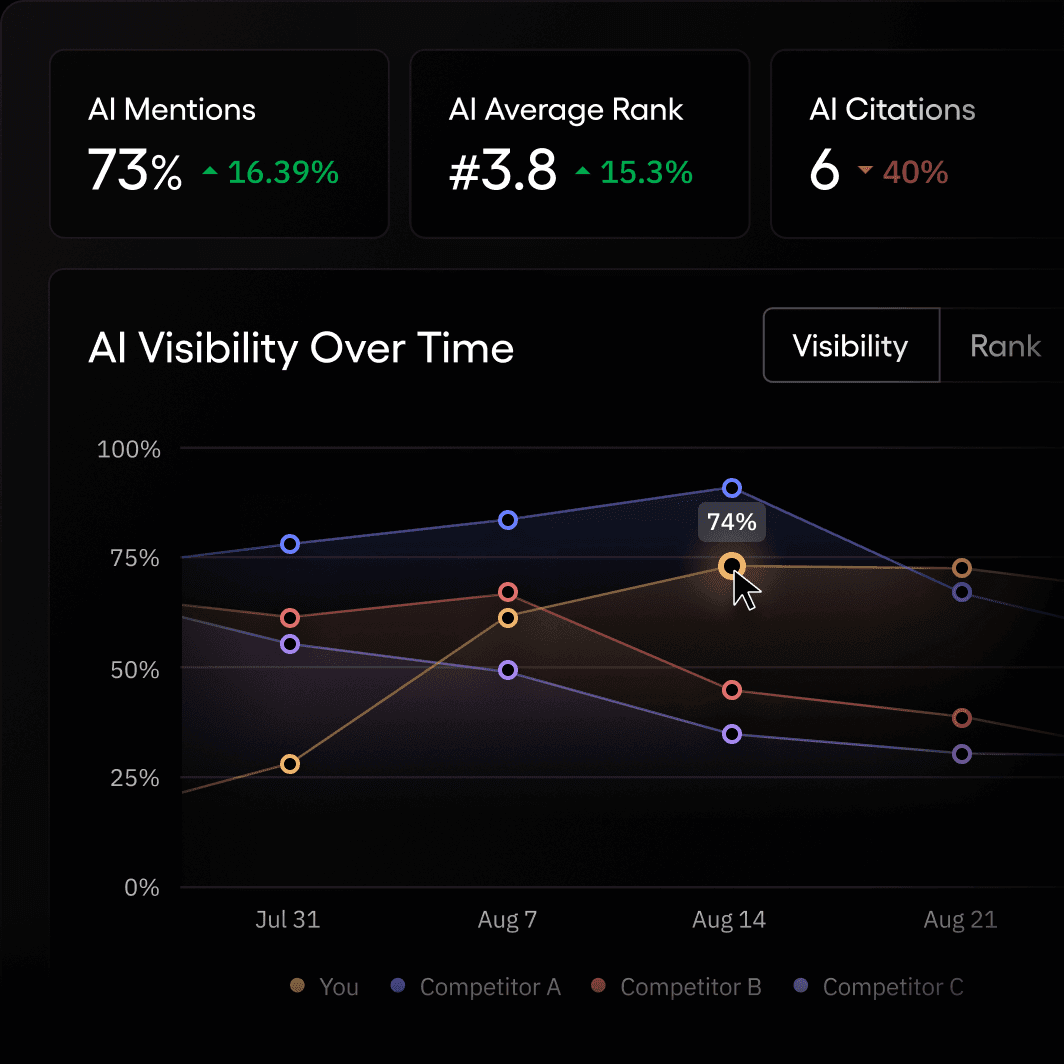 AI Visibility Dashboard
