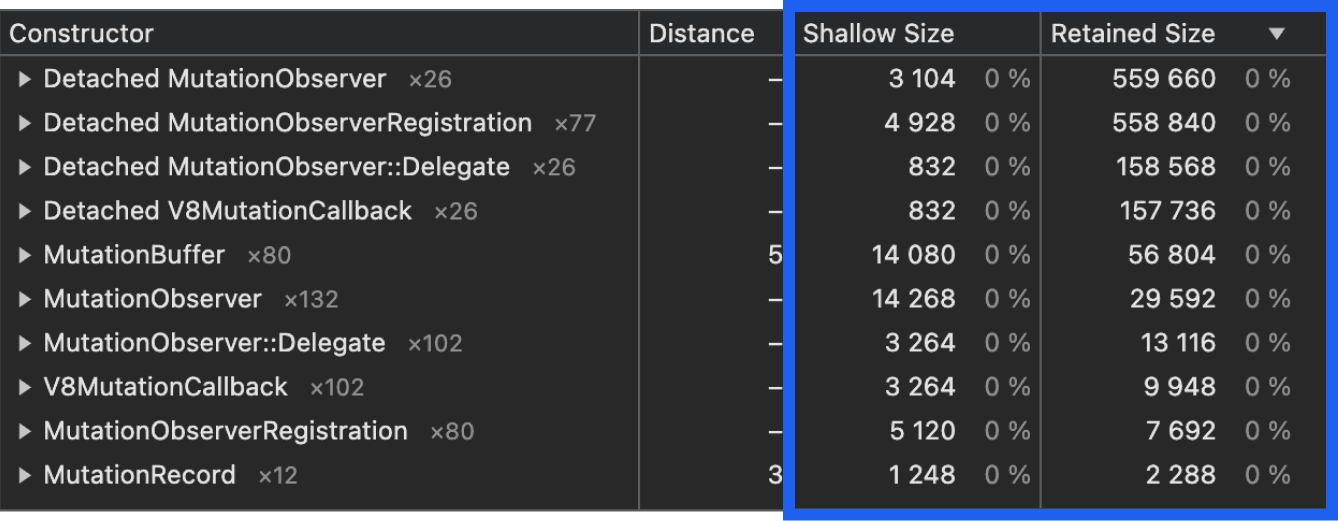 Memory allocation report showing 0% for retained/shallow size.