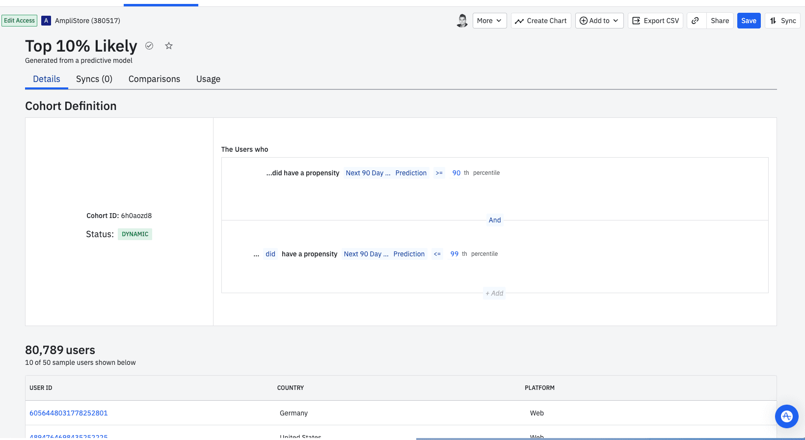 Amplitude screen of top 10% likely to convert