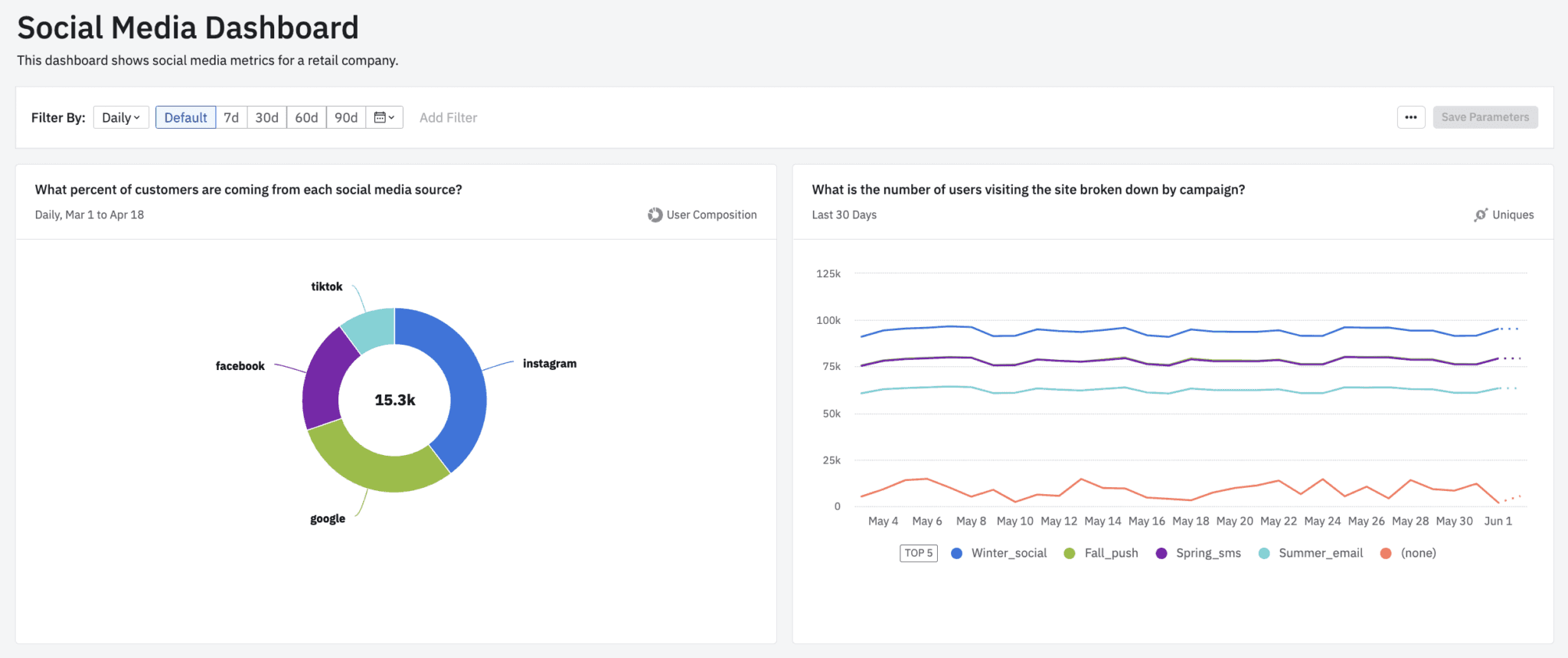 Social media dashboard