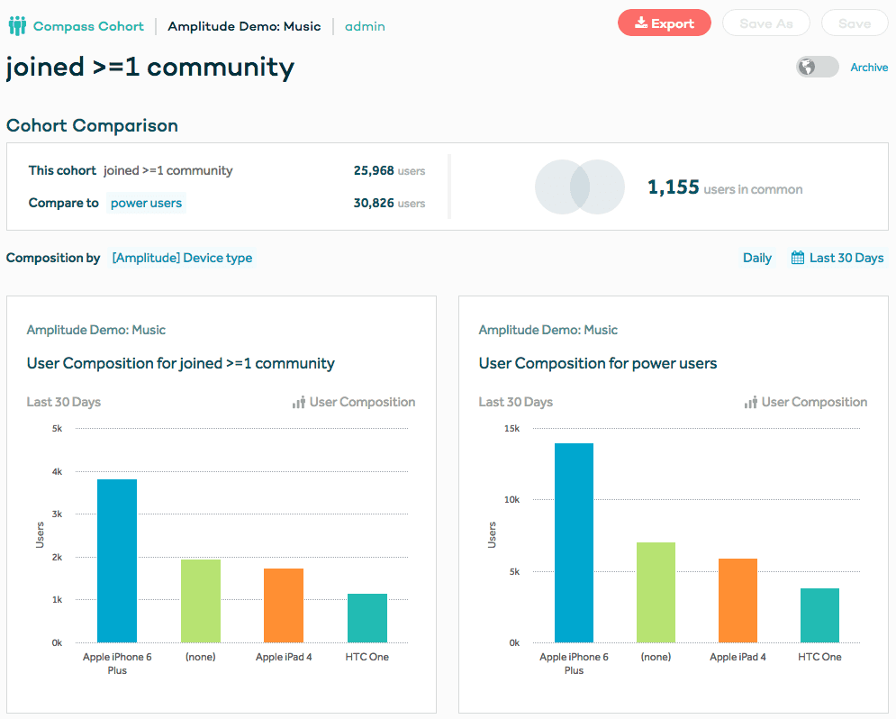 cohort-comparison