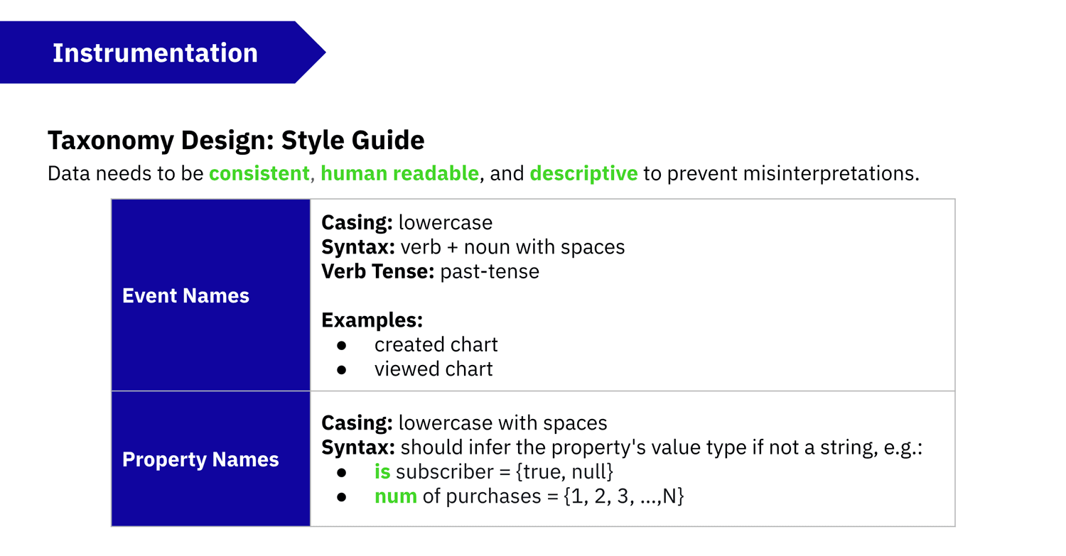 Amplitude's blog image