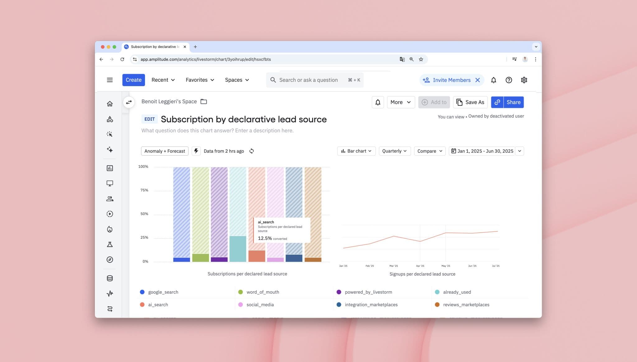 Livestorm's subscription by declarative lead source chart in Amplitude.
