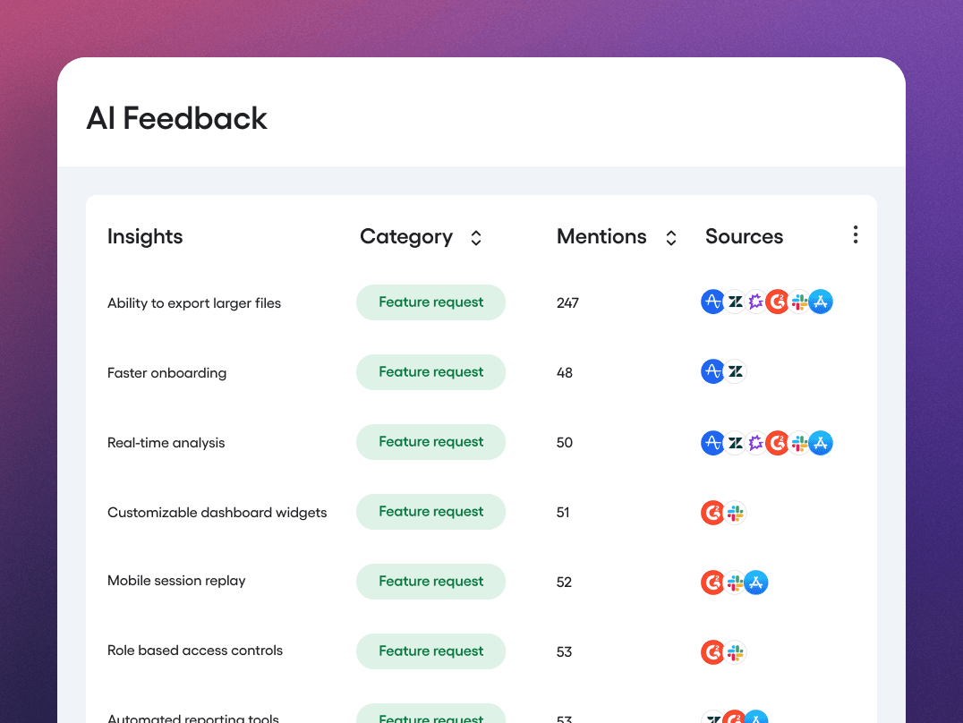 Información sobre AI Feedback