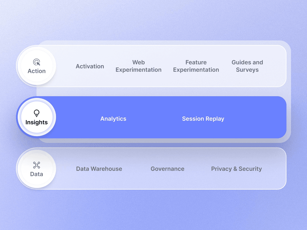 insights layer of the platform