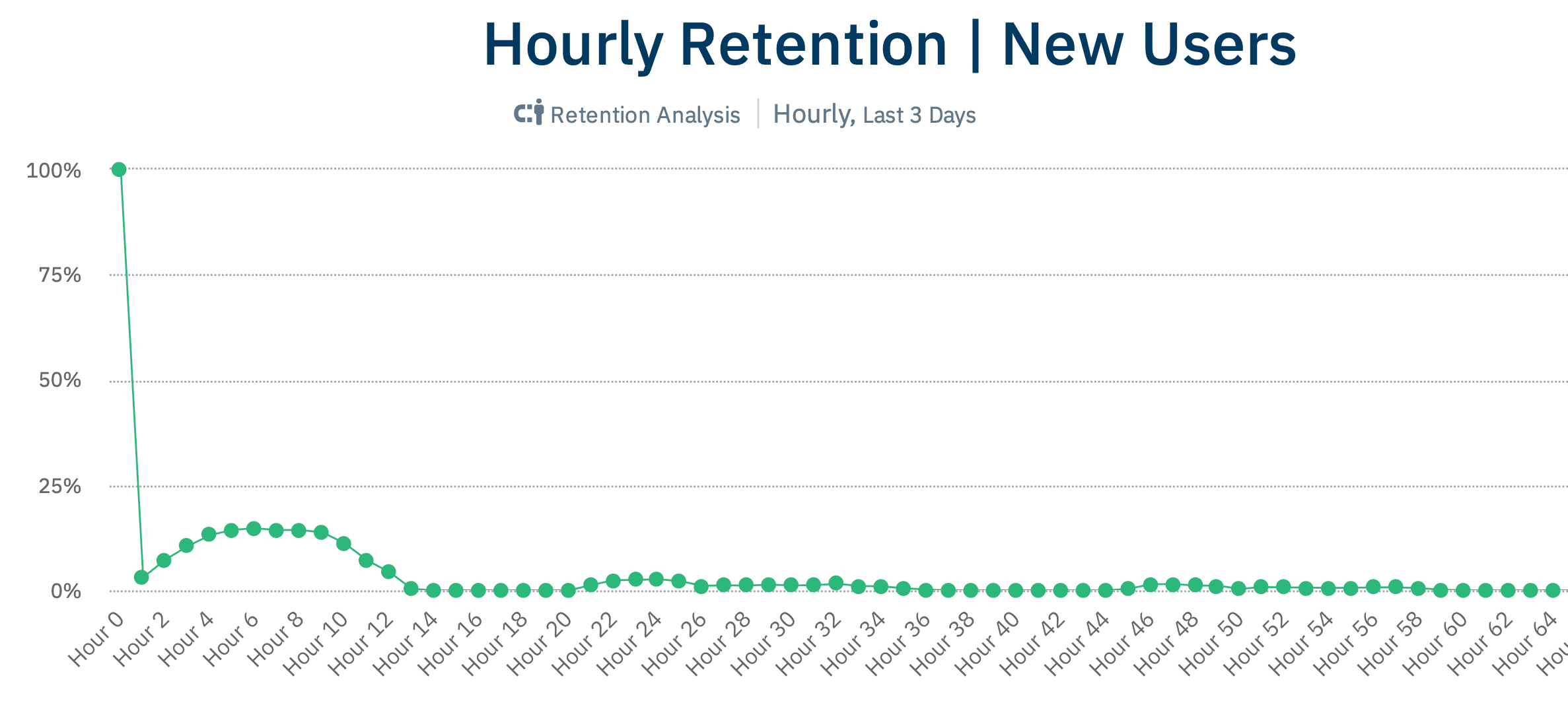Amplitude's blog image