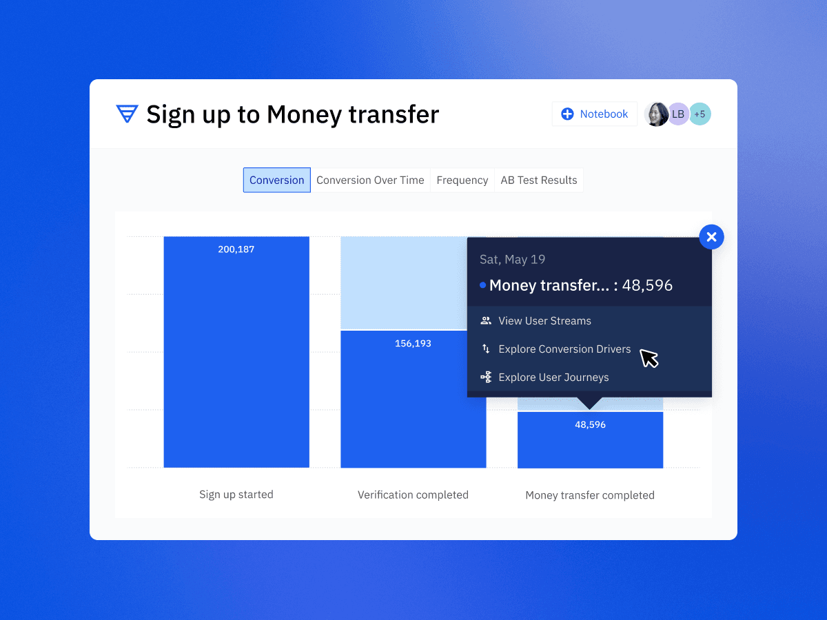 Self-Service-Analysen-Dashboard mit Datenexploration ohne SQL