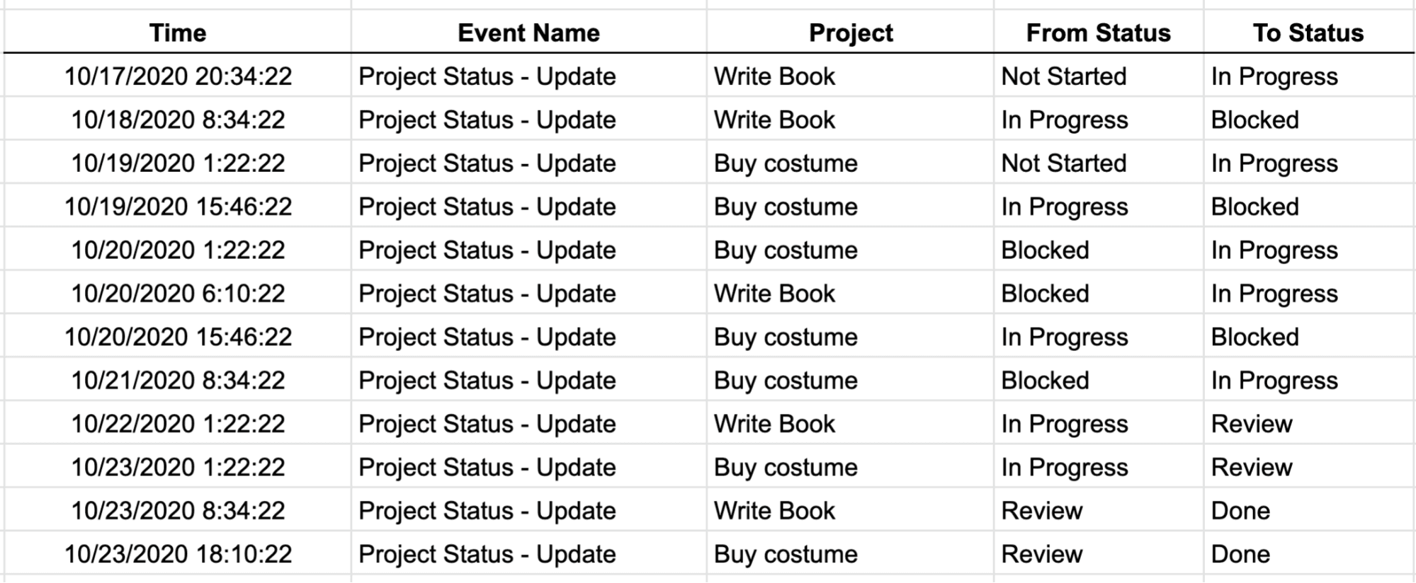 Amplitude's blog image