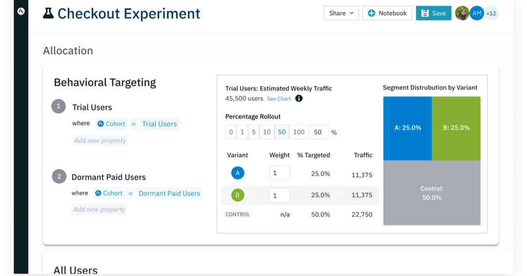 Amplitude Experiment