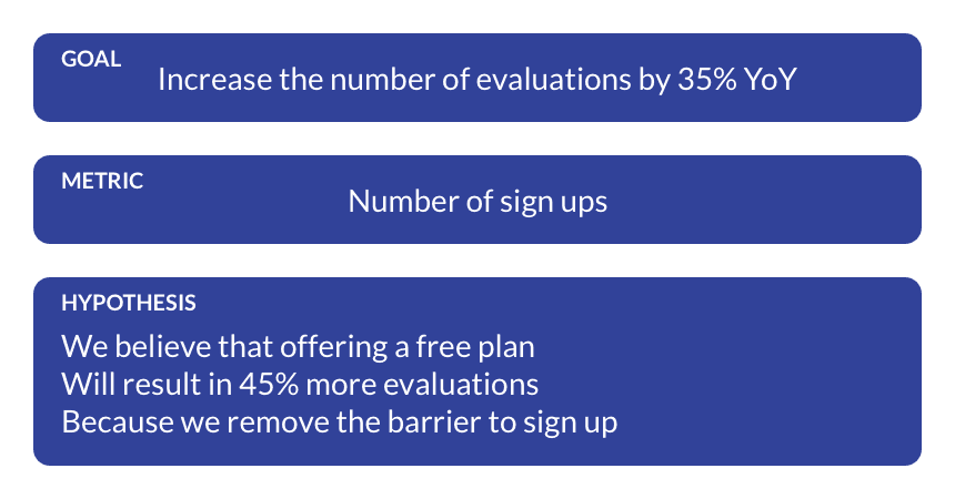 Outcome over output template