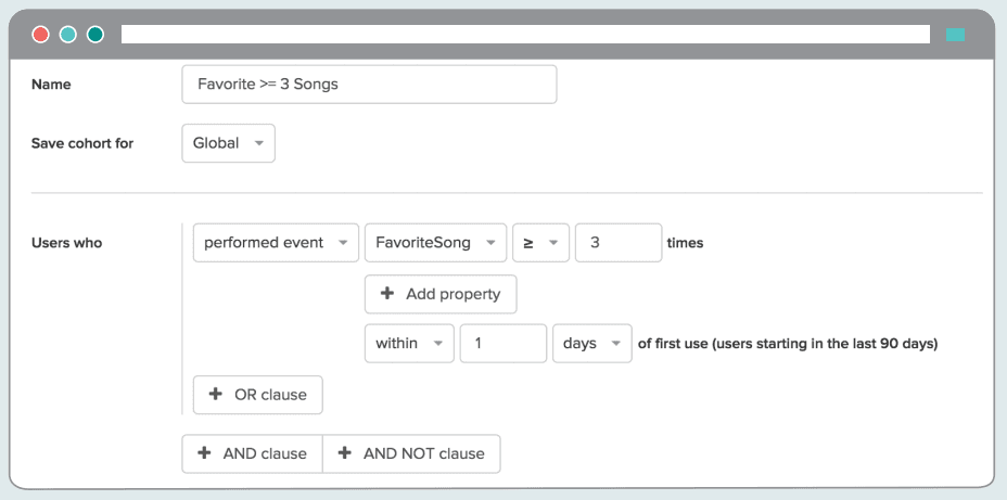 Cohorts retention graph