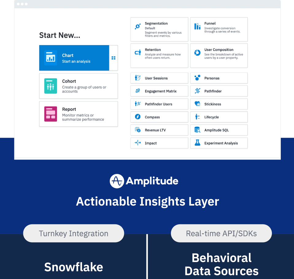 Amplitude + Snowflake Integration