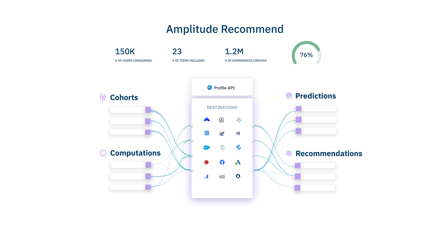 Amplitude's blog image