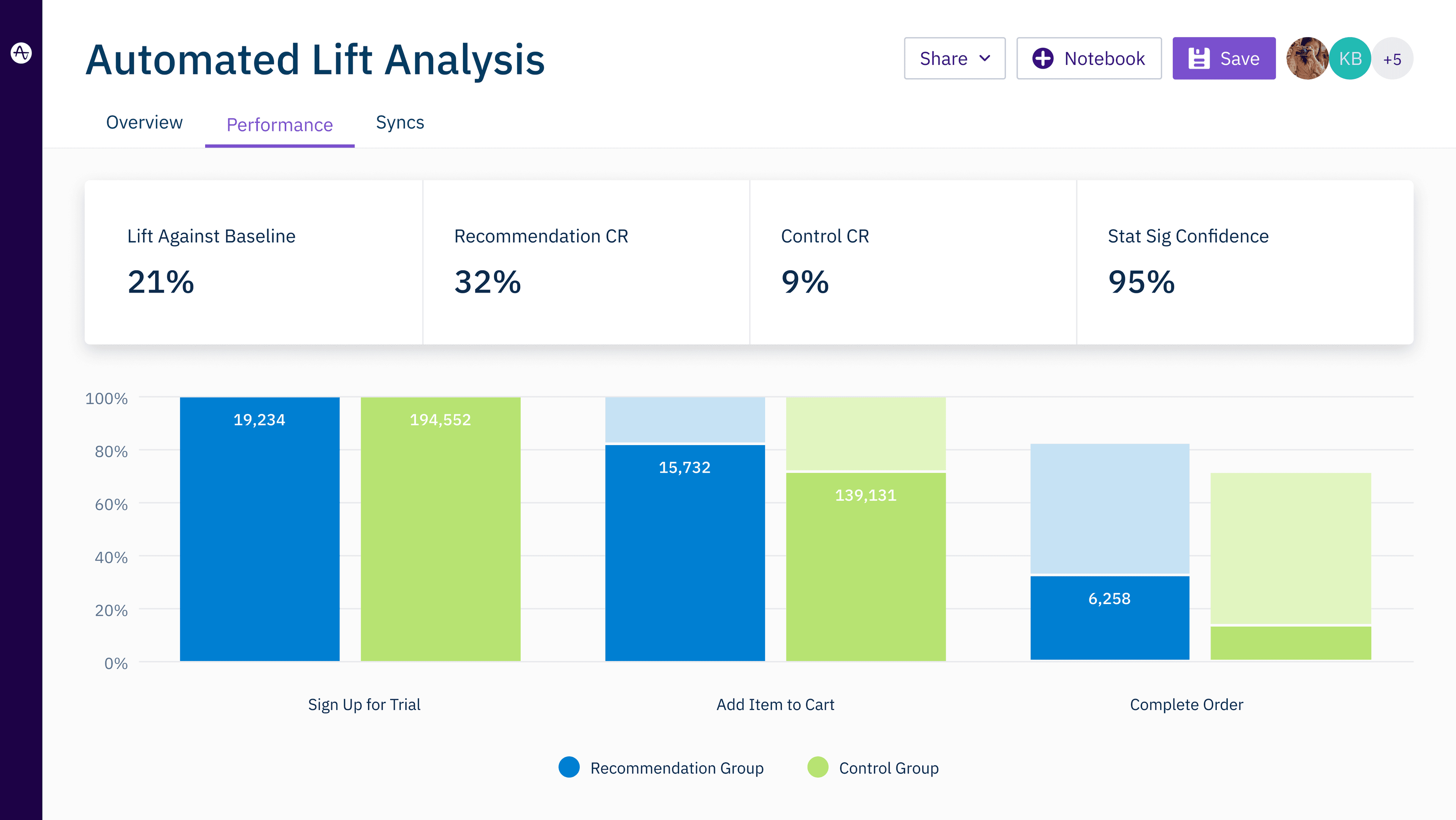 Amplitude's blog image