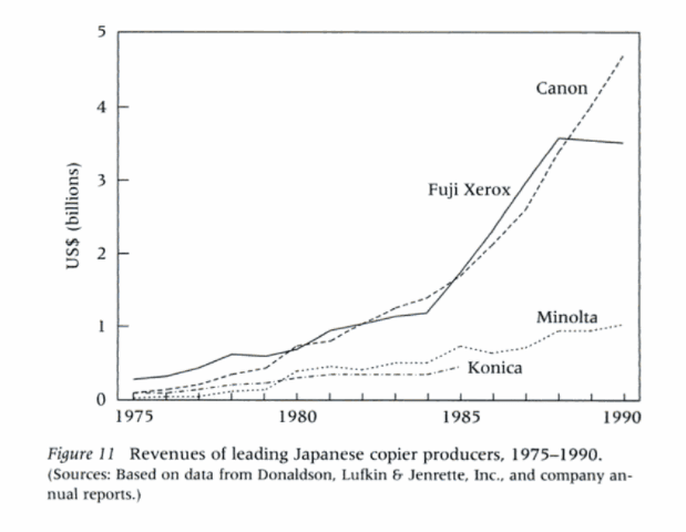 Amplitude's blog image