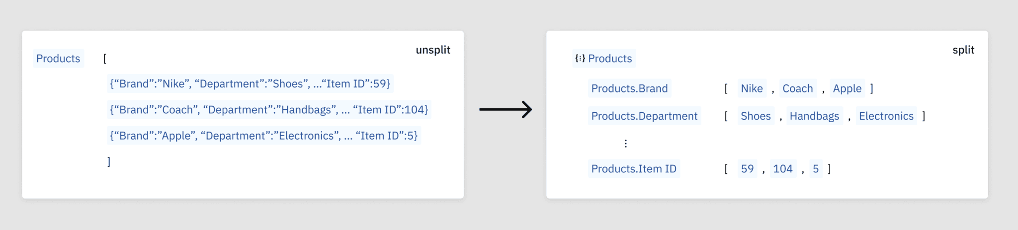 Amplitude's blog image