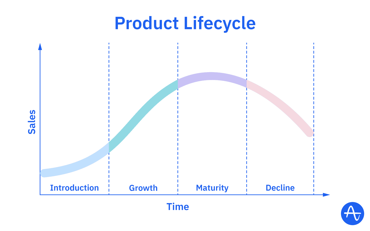 Amplitude's blog image