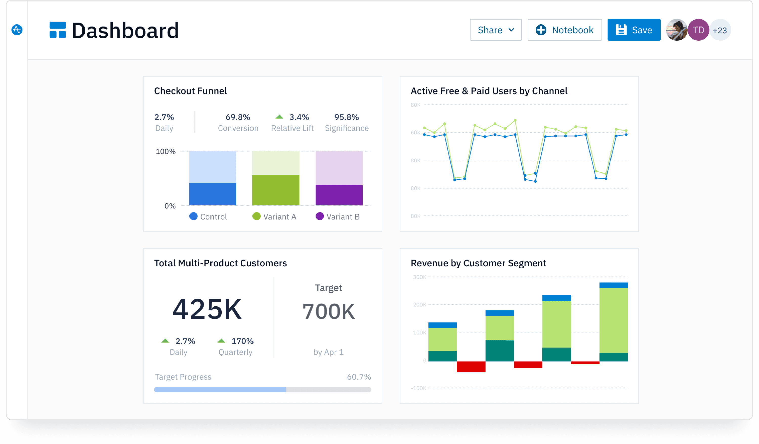 generic dashboard example