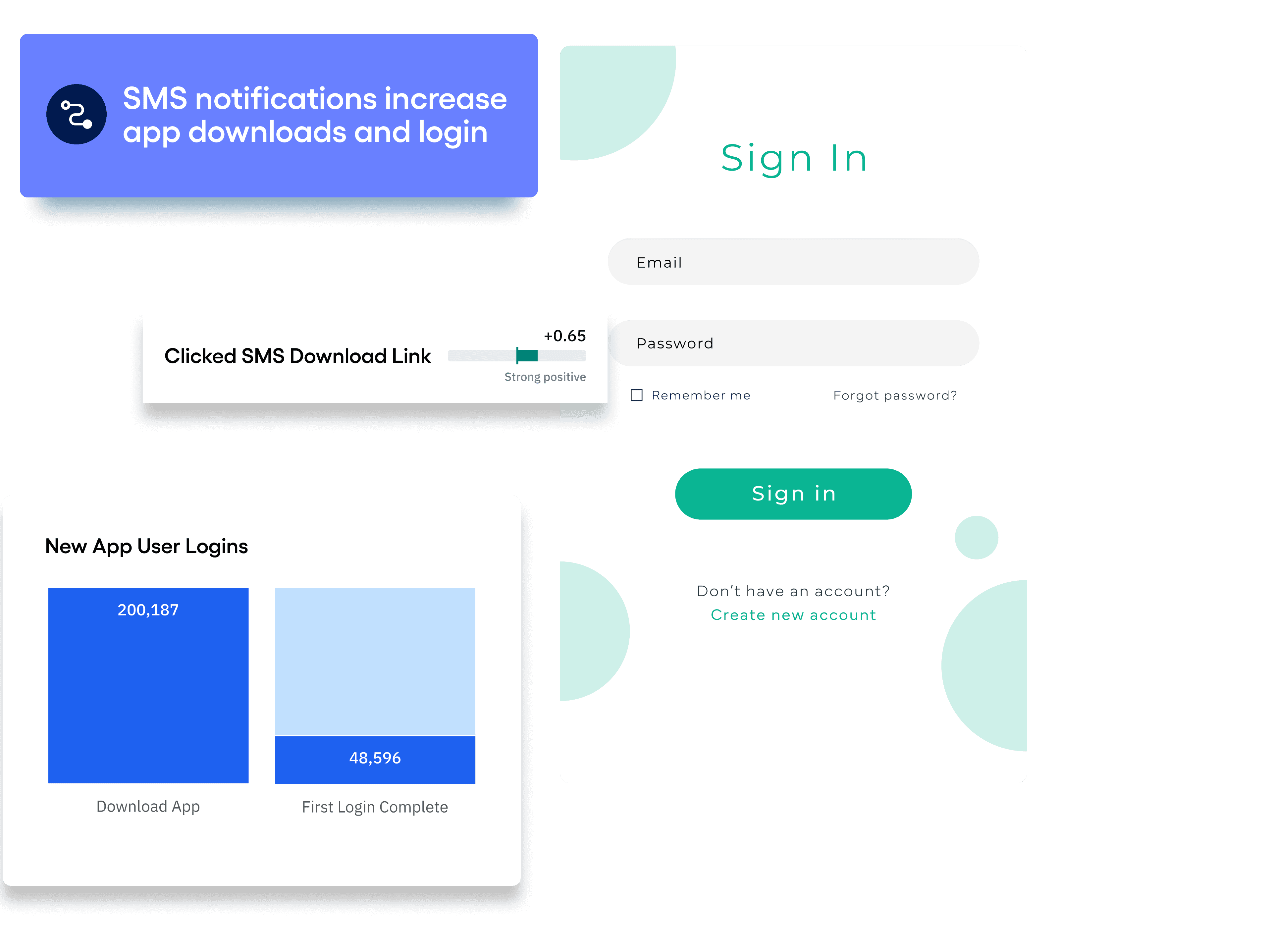 An image representing how Amplitude helps you understand what customer behaviors correlate to active user growth