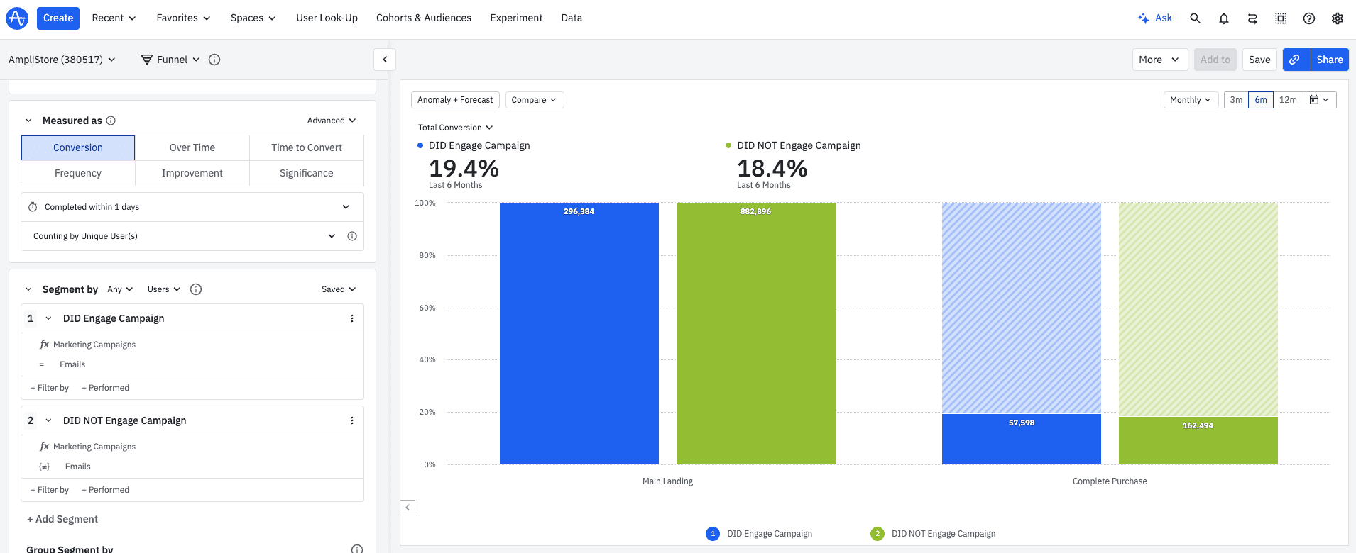 Screen from Amplitude showing customer converstion by engagement