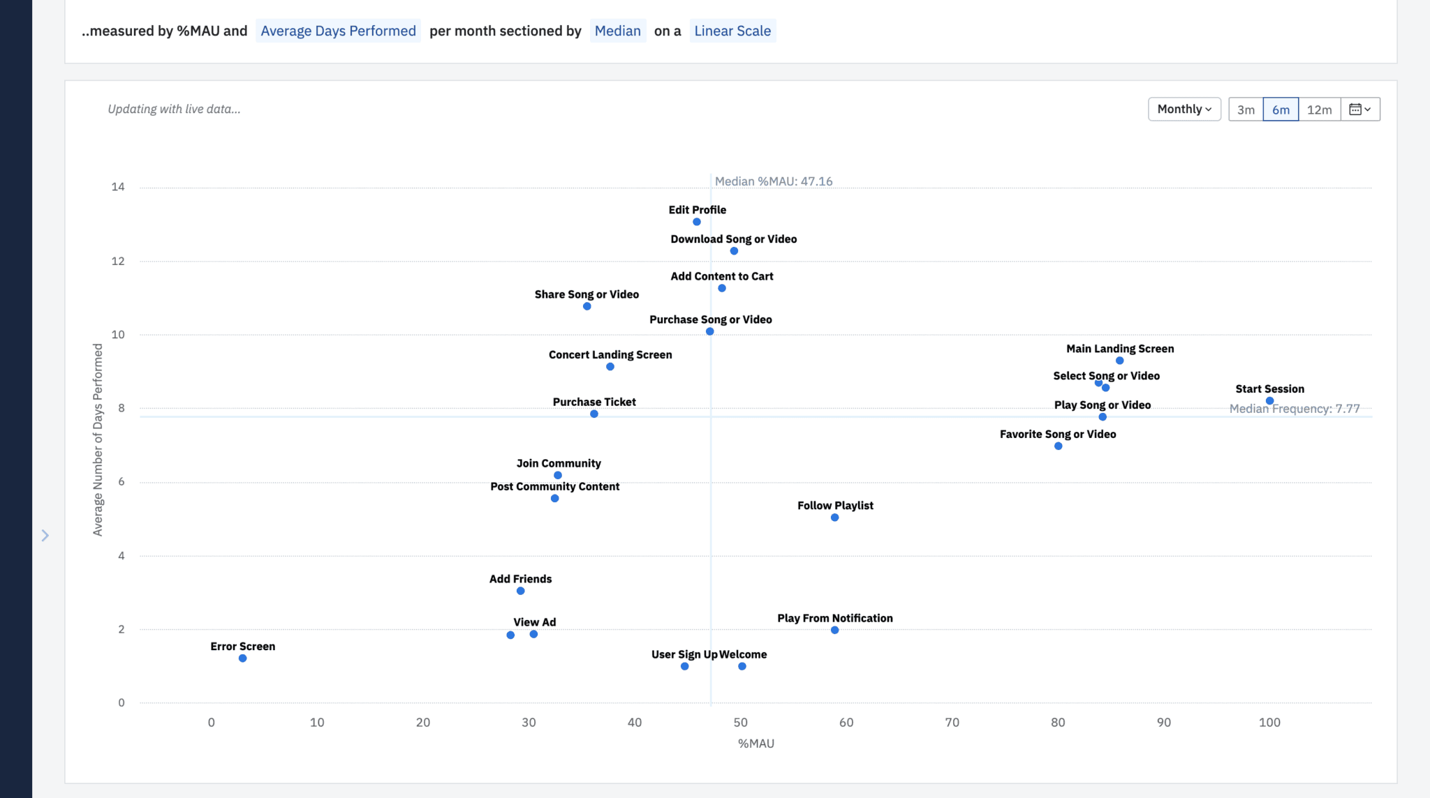 Measure Feature Engagement: Average Days Performed