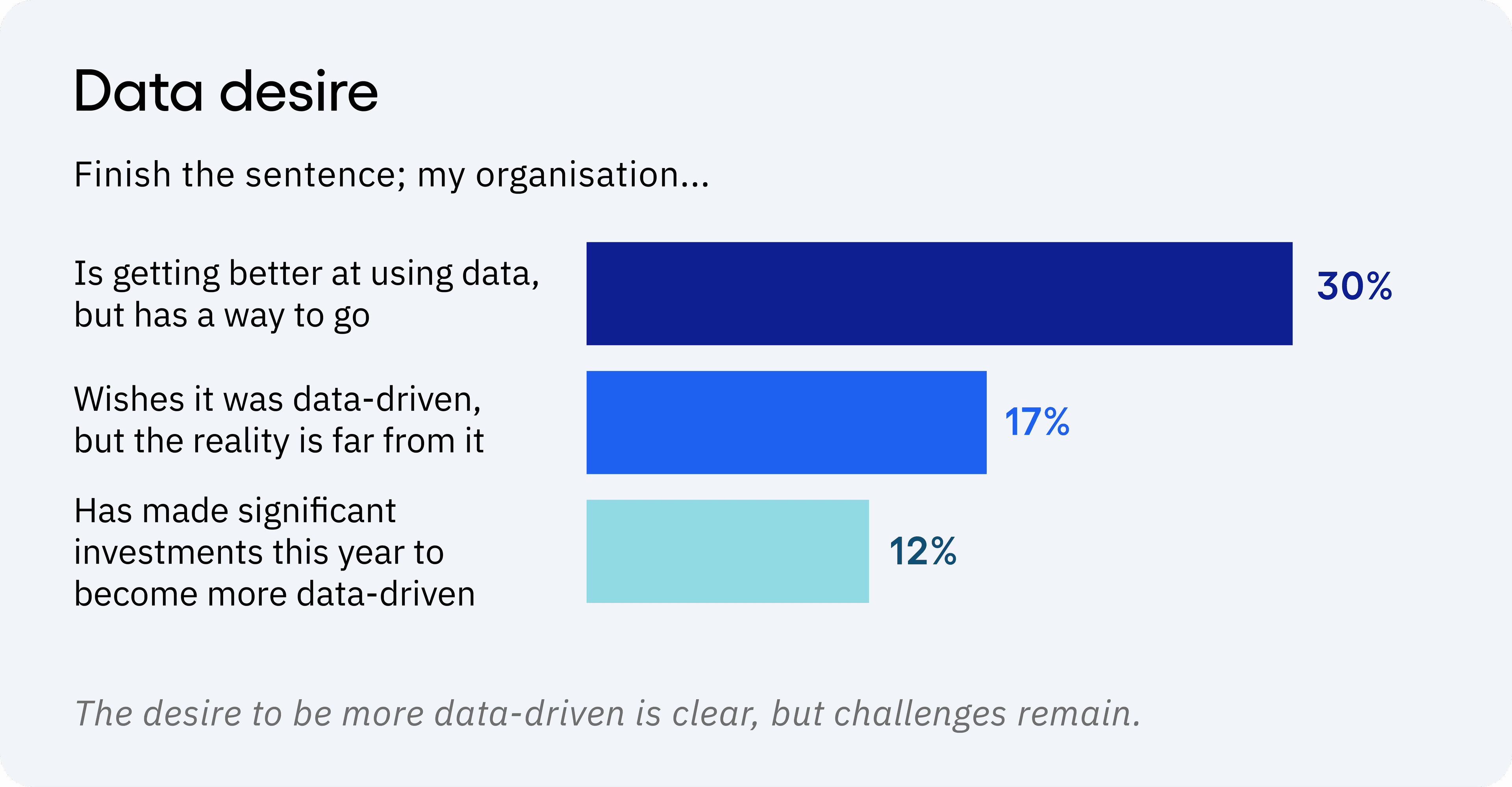Survey results on data desires