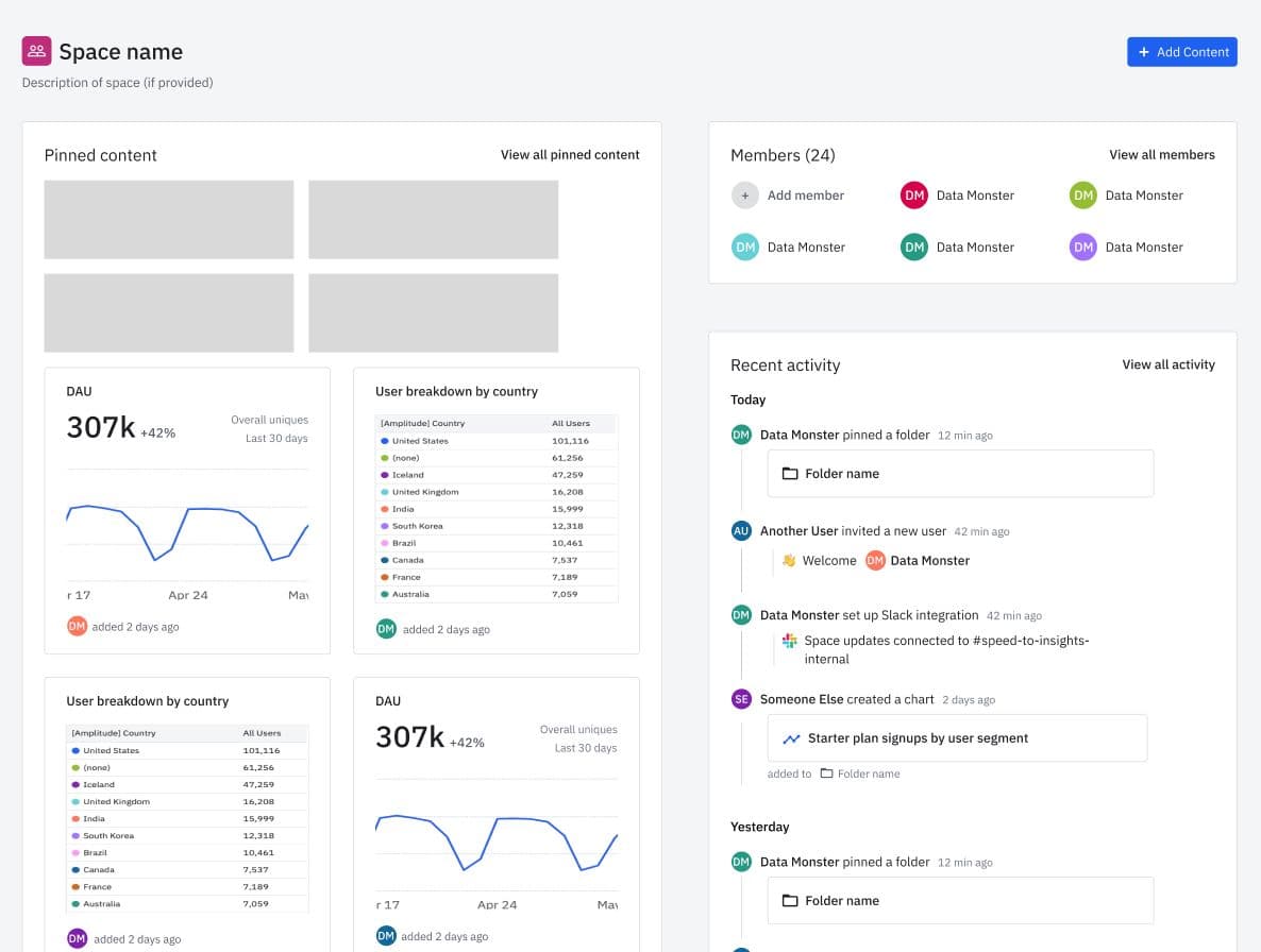 Amplitude’s analytics space