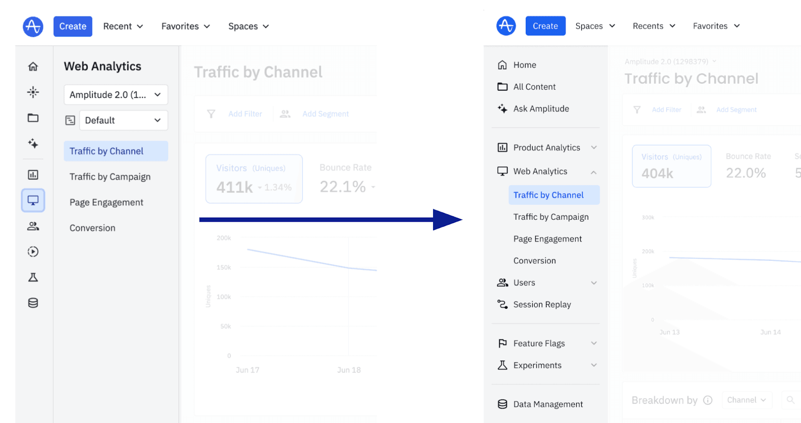 Screen cap of an update to the web analytics dashboard