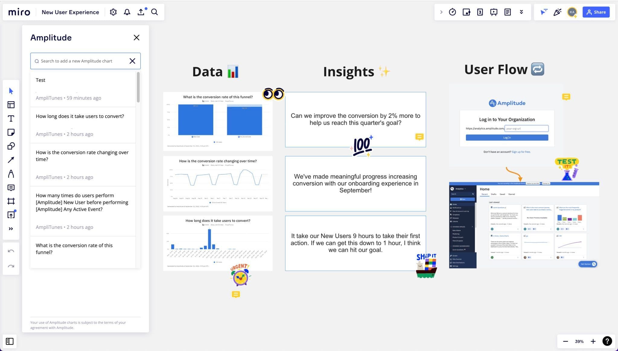 A screenshot of adding Amplitude chart into Miro