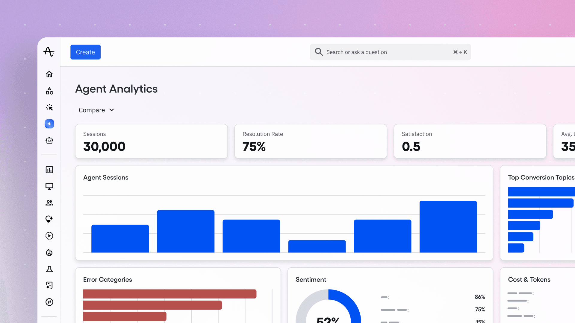 The Agent Analytics product dashboard, showing performance information on sessions, errors, sentiment, and more