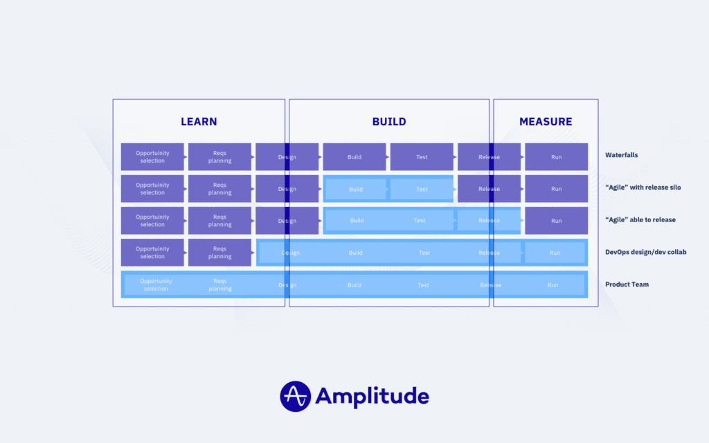 Amplitude's blog image