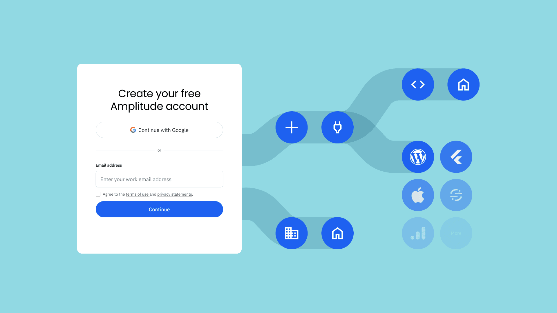 A chart suggesting the seamless self-serve experience workflow from account creation