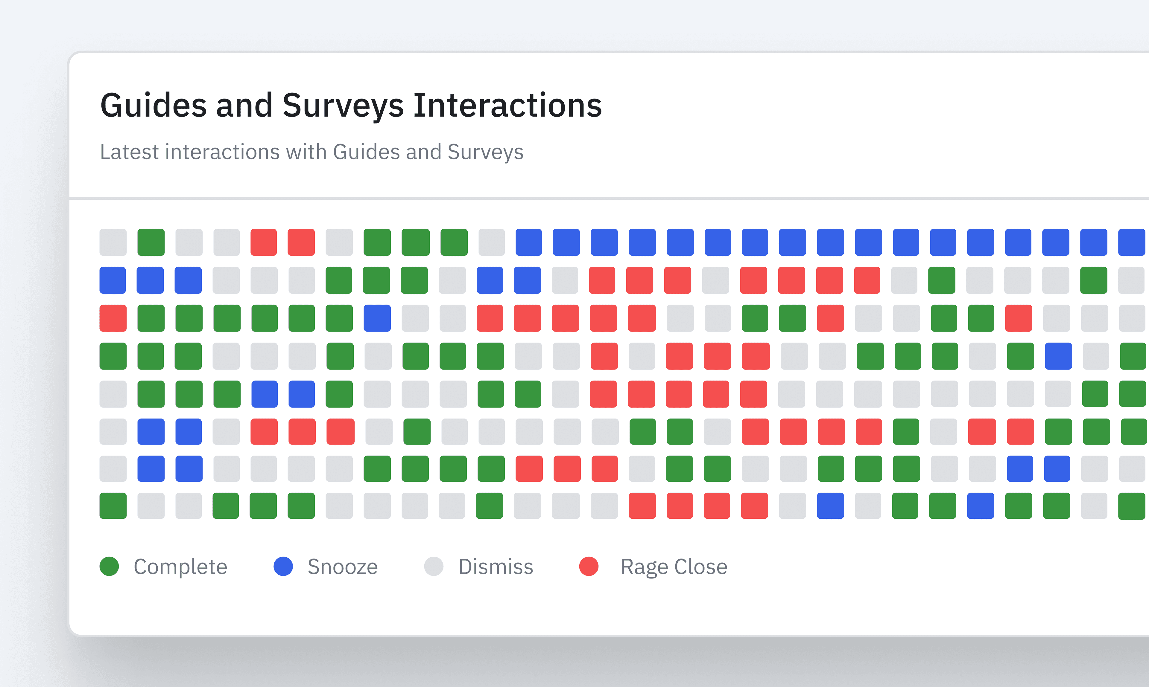 Interactions dashboard
