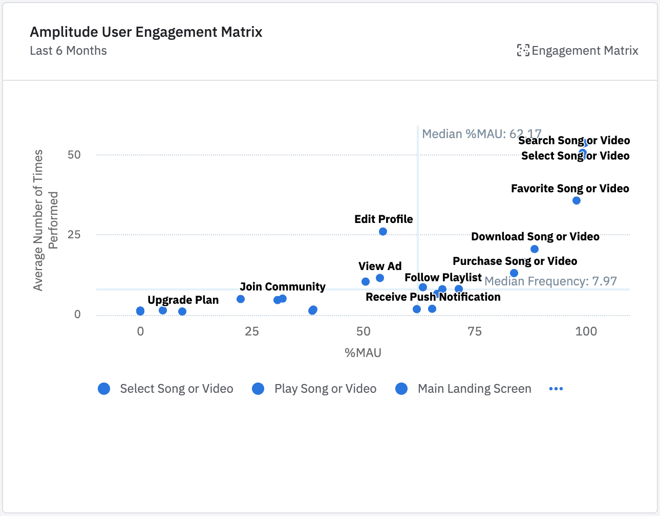 Amplitude's blog image