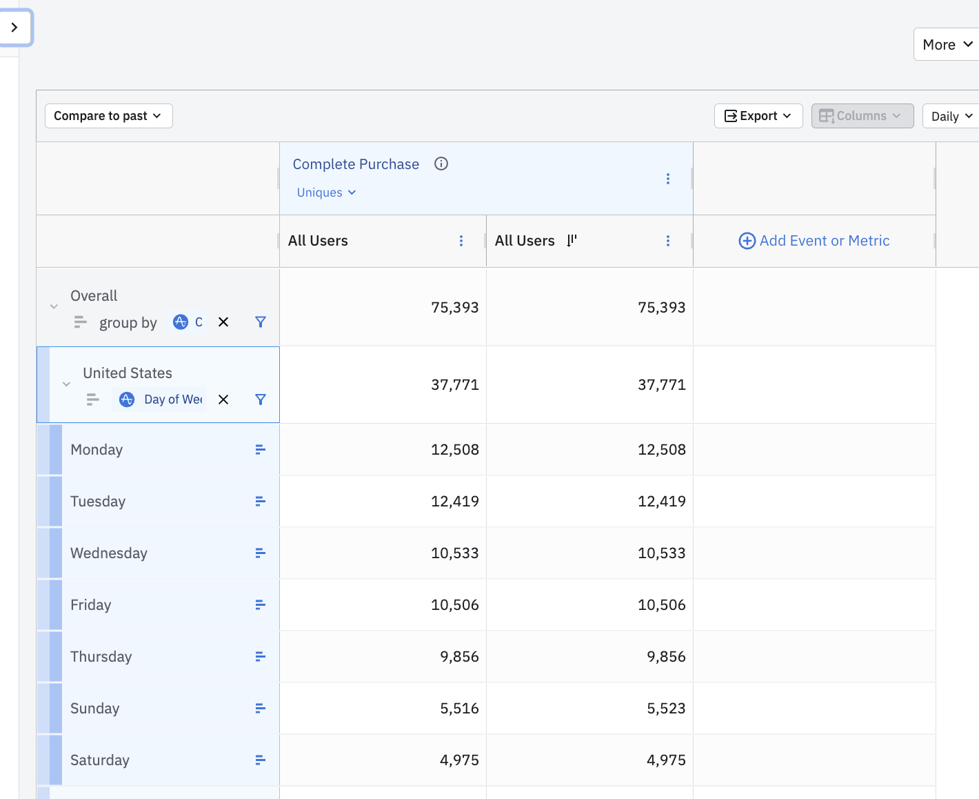 Multiple group-bys applied in order