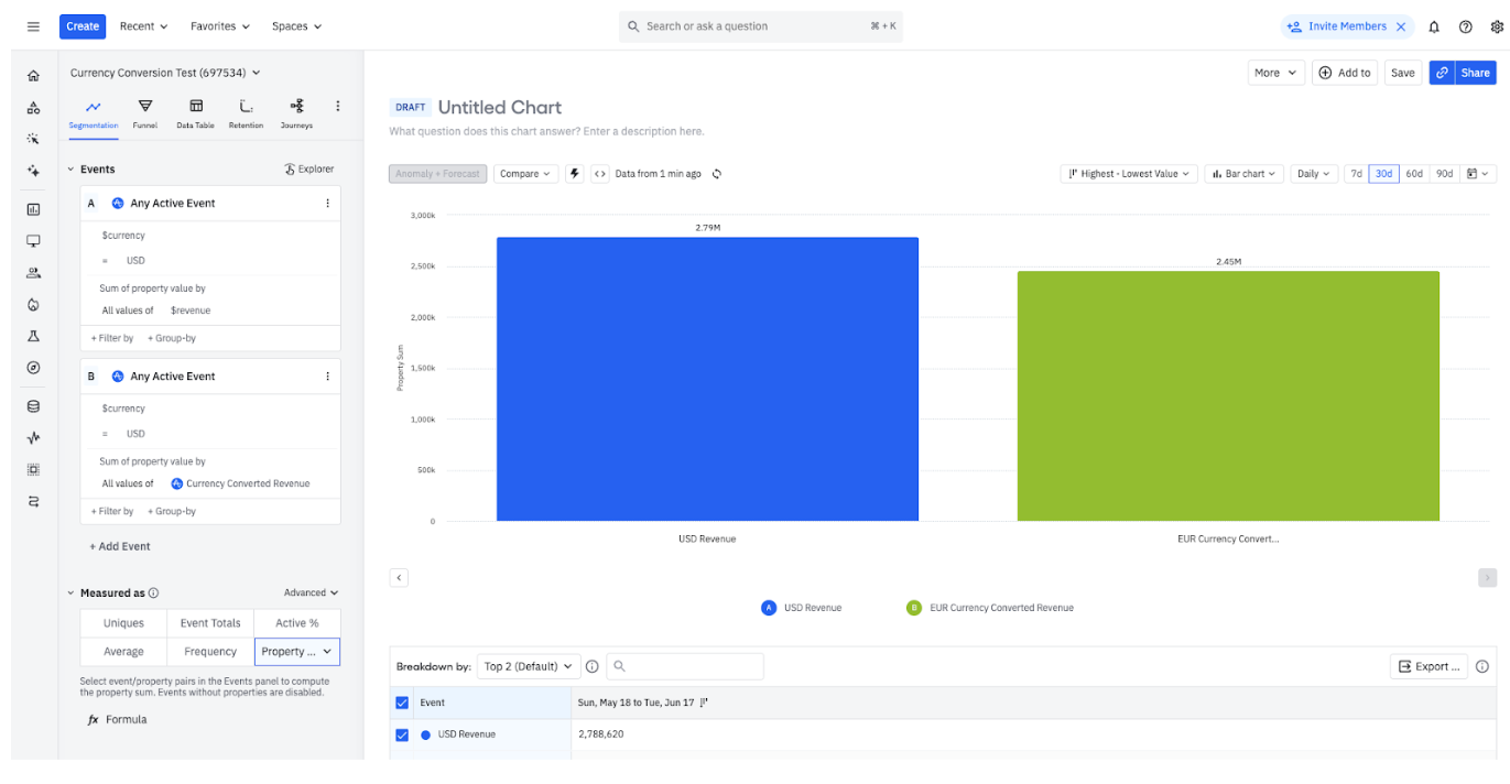 A chart displaying both the original currency as well as the converted currency amounts.