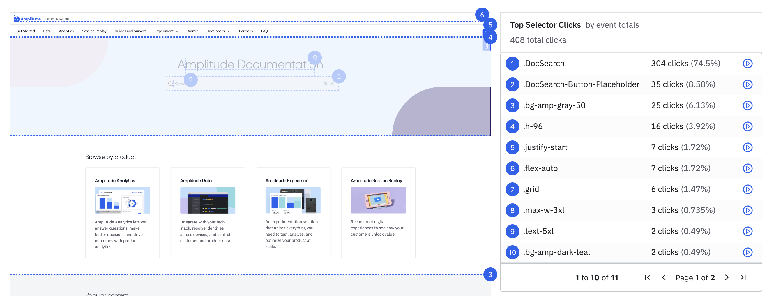 Displays a highlighted section of the Amplitude documentation site with a wire-frame highlighting clickable elemends on the page.