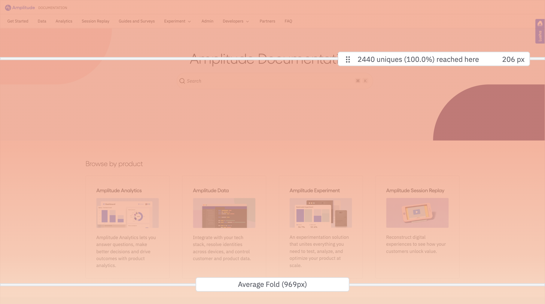 Image displays the Amplitude documentation site home page completely overlaid with a red-colored mapping of where customers scrolled through. The overlay is heavier at the top of the page than the bottom, displaying a gradient of color. This indicates that customers did not scroll all the way to the bottom of the page and, instead, scrolled lightly or not at all.